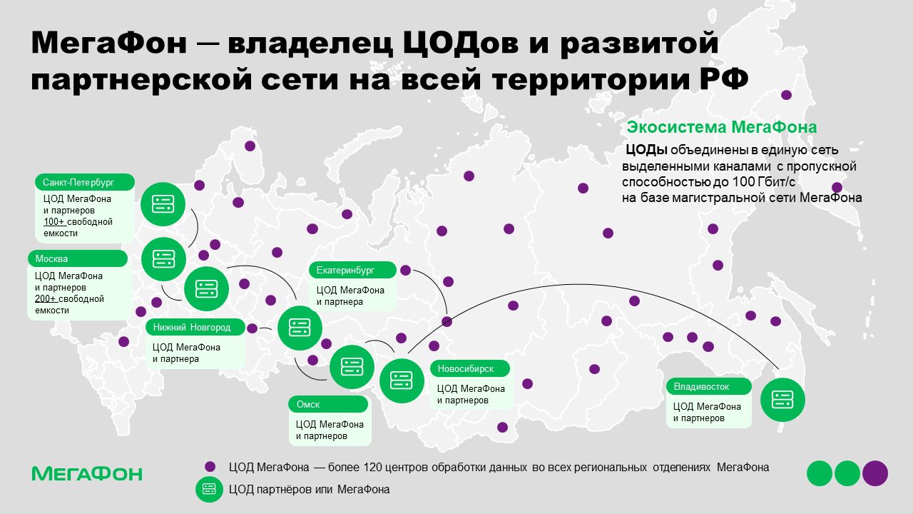 Дата-центры, Санкт-Петербург и область